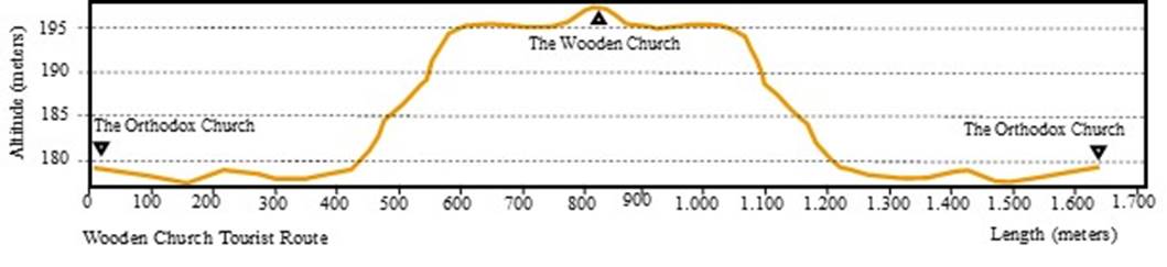 Chart

Description automatically generated with medium confidence