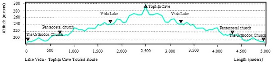 Chart, line chart

Description automatically generated